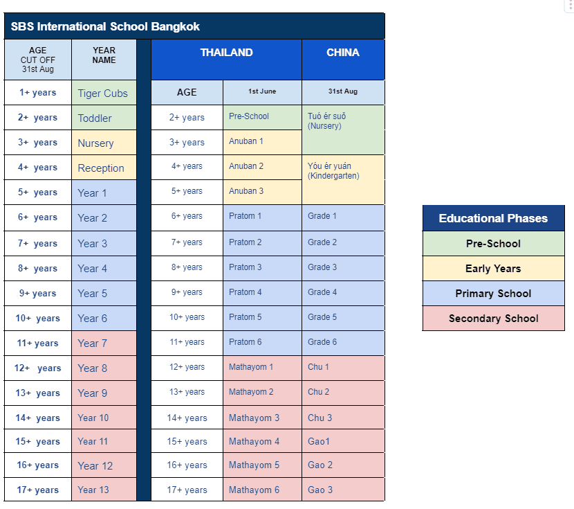 Age Group